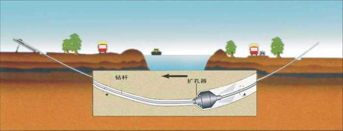 镇江非开挖